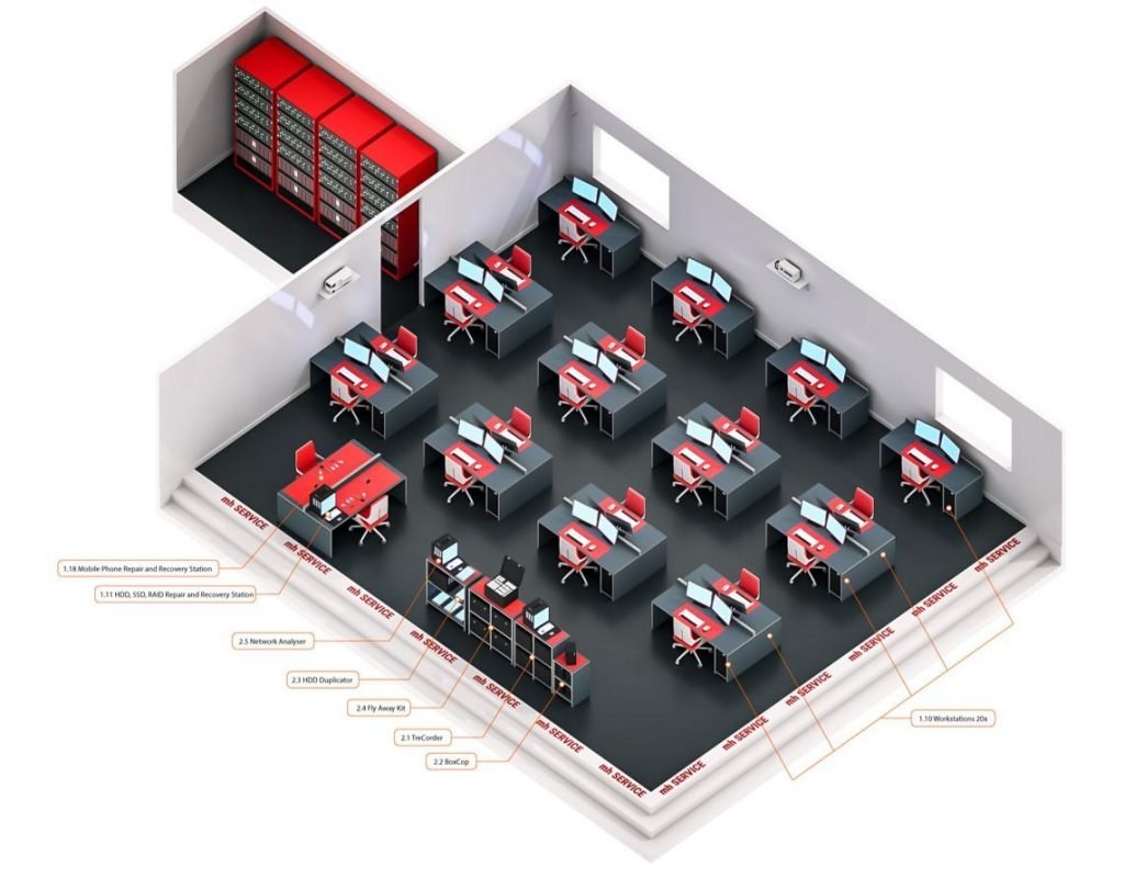 Forensic Laboratory Configuration